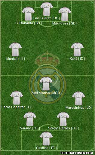 Real Madrid C.F. Formation 2014