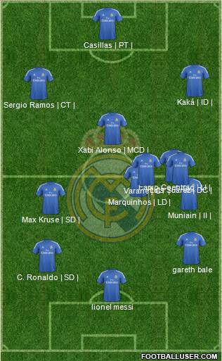 Real Madrid C.F. Formation 2014