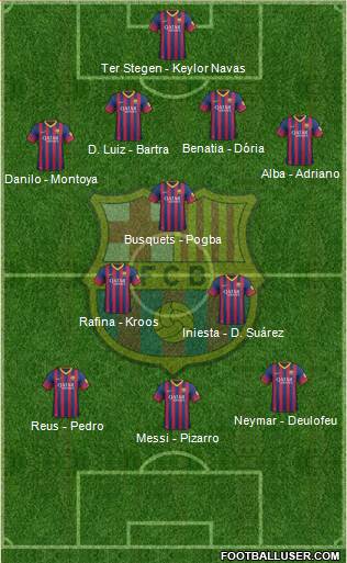 F.C. Barcelona Formation 2014