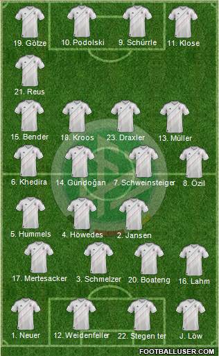 Germany Formation 2014