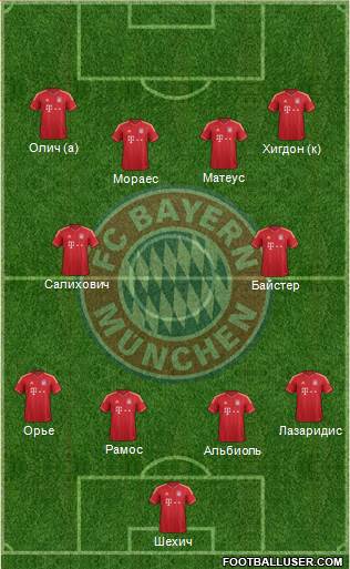 FC Bayern München Formation 2014