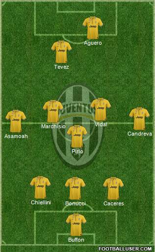 Juventus Formation 2014