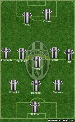 Juventus Formation 2014