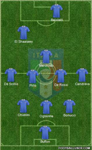 Italy Formation 2014