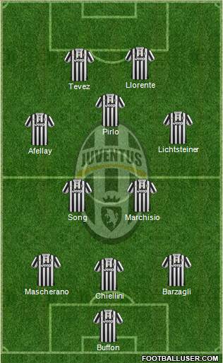 Juventus Formation 2014