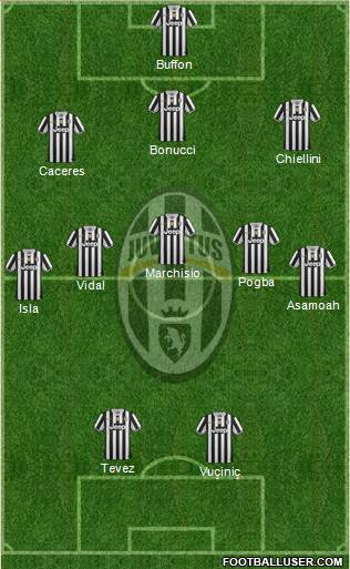 Juventus Formation 2014