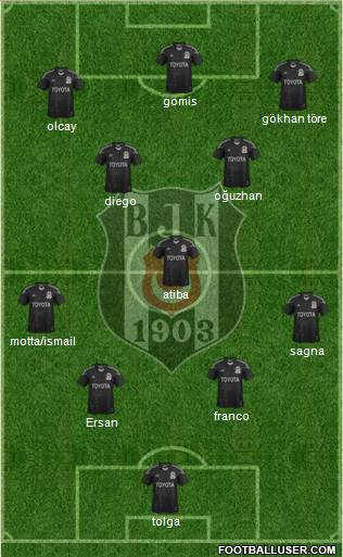 Besiktas JK Formation 2014