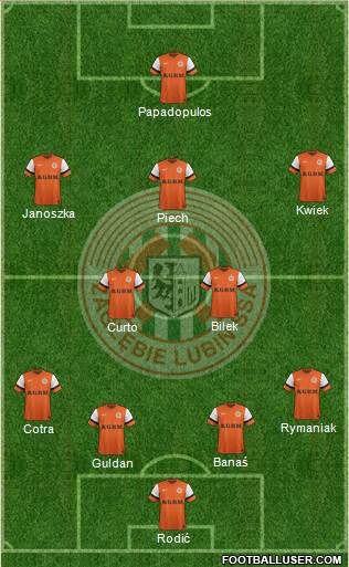 Zaglebie Lubin Formation 2014