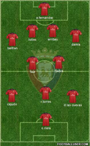 C. At. Osasuna Formation 2014