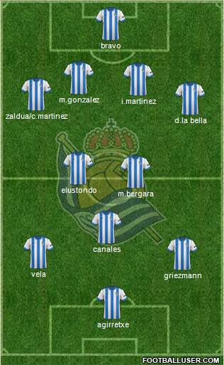Real Sociedad S.A.D. Formation 2014