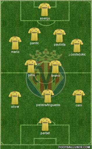 Villarreal C.F., S.A.D. Formation 2014