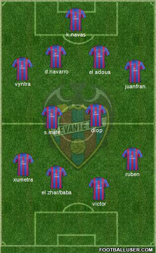 Levante U.D., S.A.D. Formation 2014