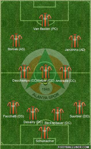 Alanyaspor Formation 2014