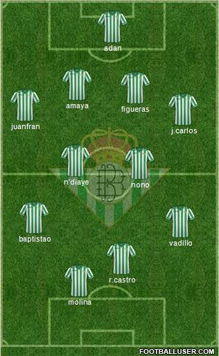 Real Betis B., S.A.D. Formation 2014
