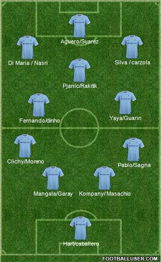 Manchester City Formation 2014