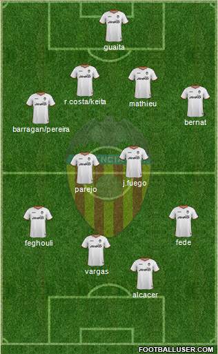 Valencia C.F., S.A.D. Formation 2014