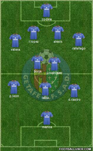 Getafe C.F., S.A.D. Formation 2014