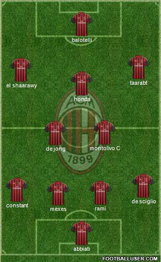A.C. Milan Formation 2014