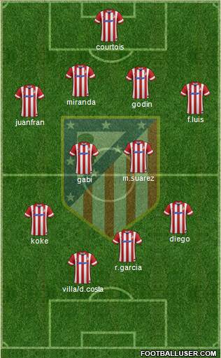 C. Atlético Madrid S.A.D. Formation 2014