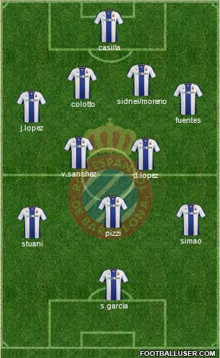 R.C.D. Espanyol de Barcelona S.A.D. Formation 2014