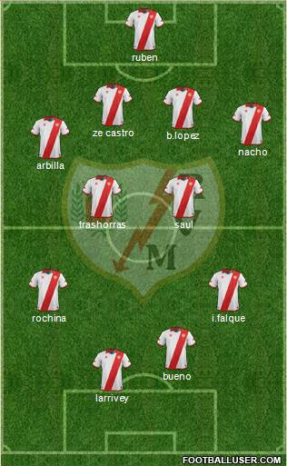 Rayo Vallecano de Madrid S.A.D. Formation 2014