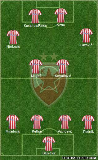 FC Red Star Belgrade Formation 2014