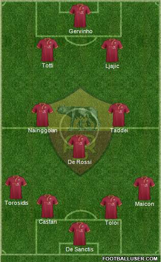 AS Roma Formation 2014
