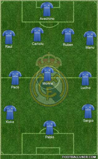 Real Madrid C.F. Formation 2014