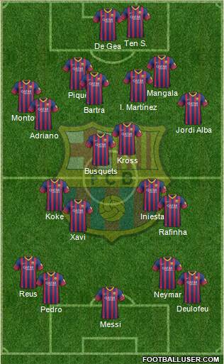 F.C. Barcelona Formation 2014