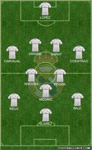 Real Madrid C.F. Formation 2014