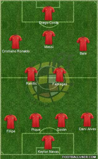 Spain Formation 2014