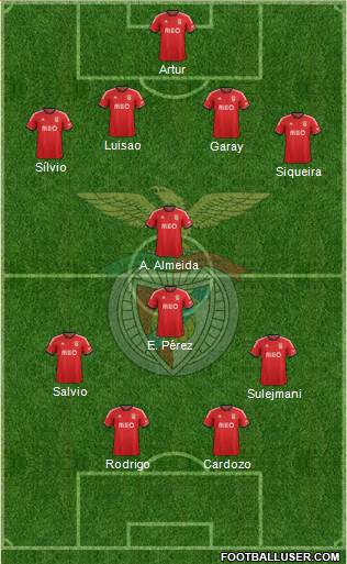 Sport Lisboa e Benfica - SAD Formation 2014