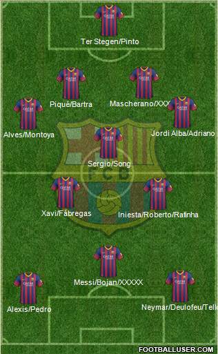 F.C. Barcelona Formation 2014