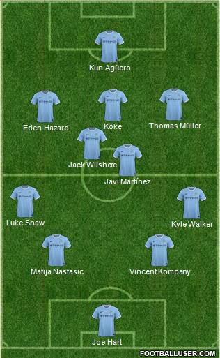 Manchester City Formation 2014