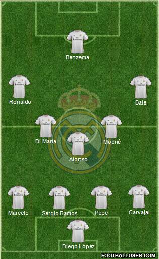 Real Madrid C.F. Formation 2014