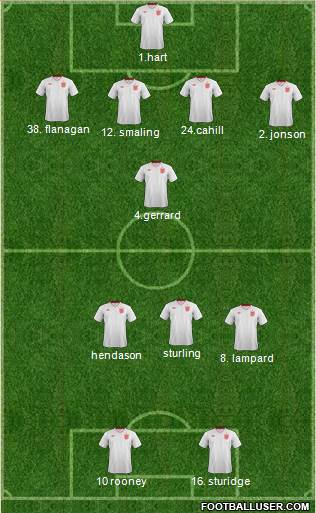 England Formation 2014