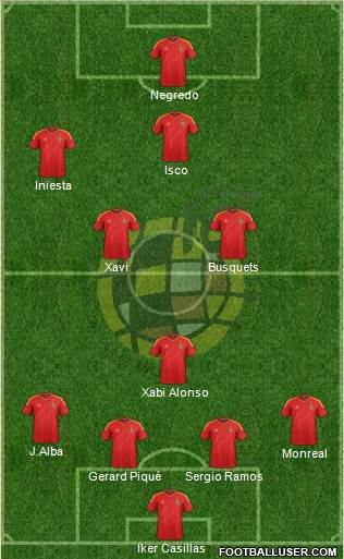 Spain Formation 2014