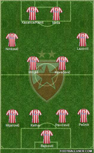 FC Red Star Belgrade Formation 2014