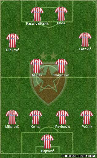 FC Red Star Belgrade Formation 2014