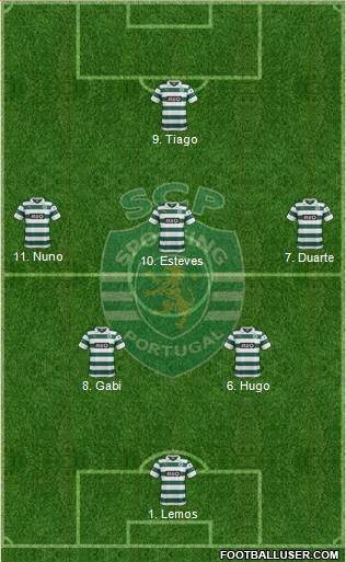 Sporting Clube de Portugal - SAD Formation 2014