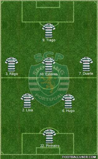 Sporting Clube de Portugal - SAD Formation 2014