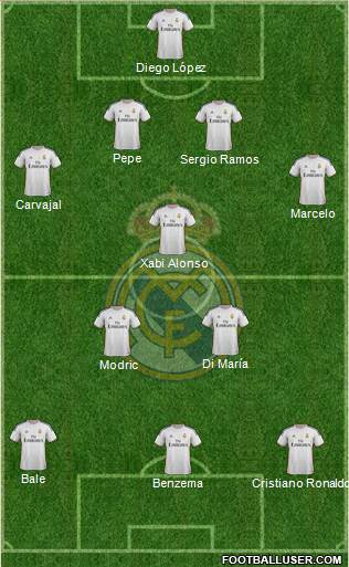 Real Madrid C.F. Formation 2014