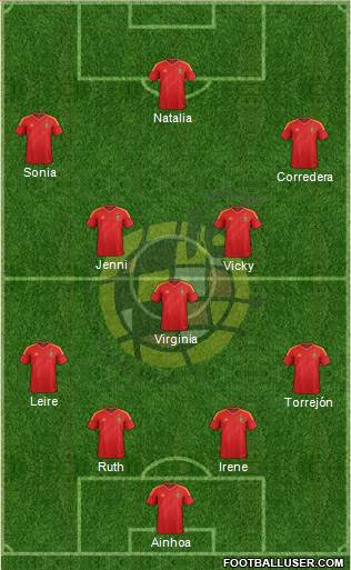 Spain Formation 2014