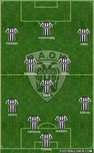 AS PAOK Salonika Formation 2014