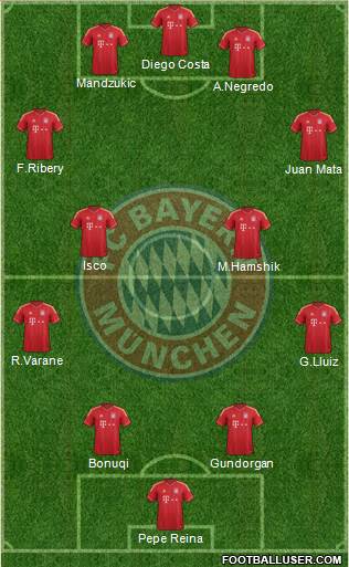 FC Bayern München Formation 2014