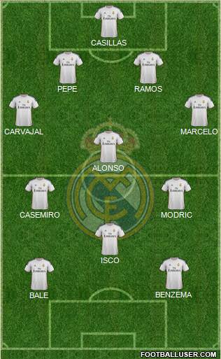 Real Madrid C.F. Formation 2014
