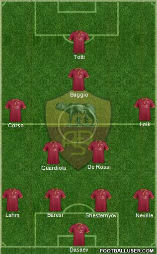 AS Roma Formation 2014