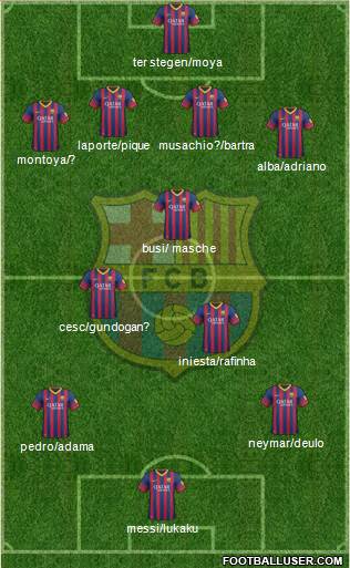 F.C. Barcelona Formation 2014