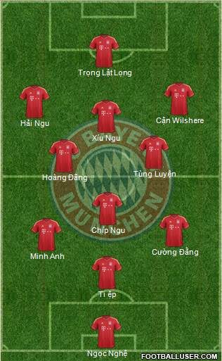 FC Bayern München Formation 2014
