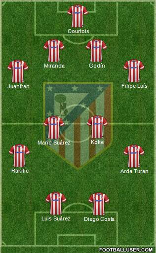 C. Atlético Madrid S.A.D. Formation 2014